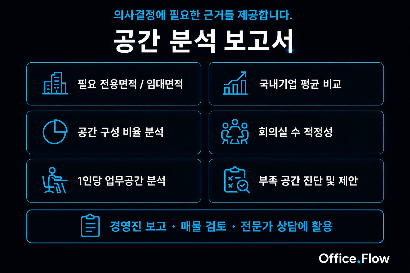 OfficeFlow 공간 분석 보고서 구성 항목 — 필요 전용면적부터 부족 공간 진단까지